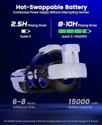 Hot-swappable battery for VR headset with 15,000 mAh capacity.